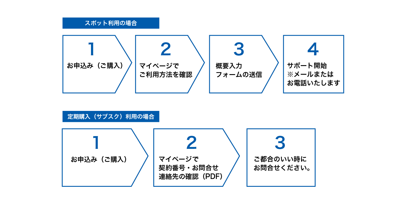 ご利用の流れ